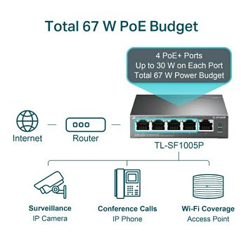 TPLNC-TL-SF1005P_3.jpg