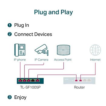 TPLNC-TL-SF1005P_4.jpg