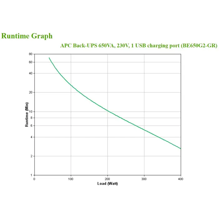 apc-back-ups-be650g2-ups-400-watt-28356-wlononwcrdz23.webp