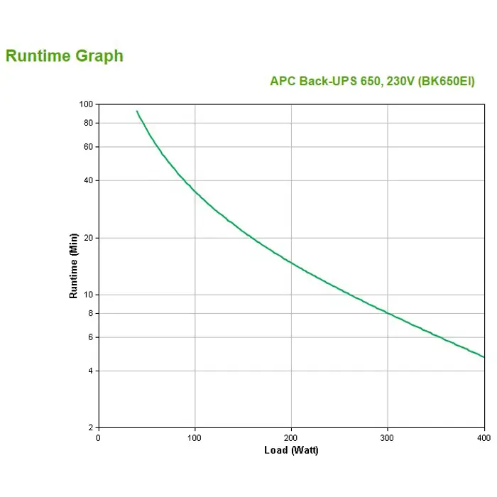 apc-back-ups-bk650ei-650va-4x-c13-output-usb-46825-zsiapcups0184.webp