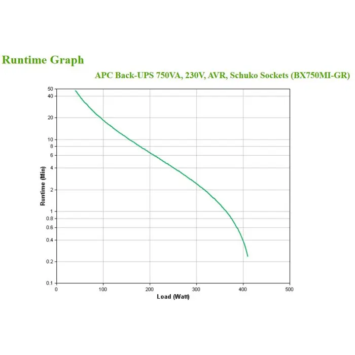 apc-back-ups-bx750mi-gr-750va-4x-socket-usb-66374-zsiapcups0179.webp