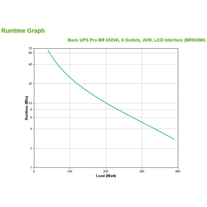 apc-back-ups-pro-br650mi-ups-390-w-41405-wlononwcrdzb6.webp