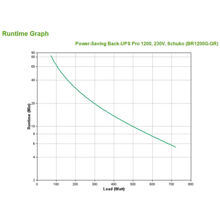 apc-back-ups-pro-uninterruptible-power-supply-ups-line-inter-51324-zsiapcups0011.webp