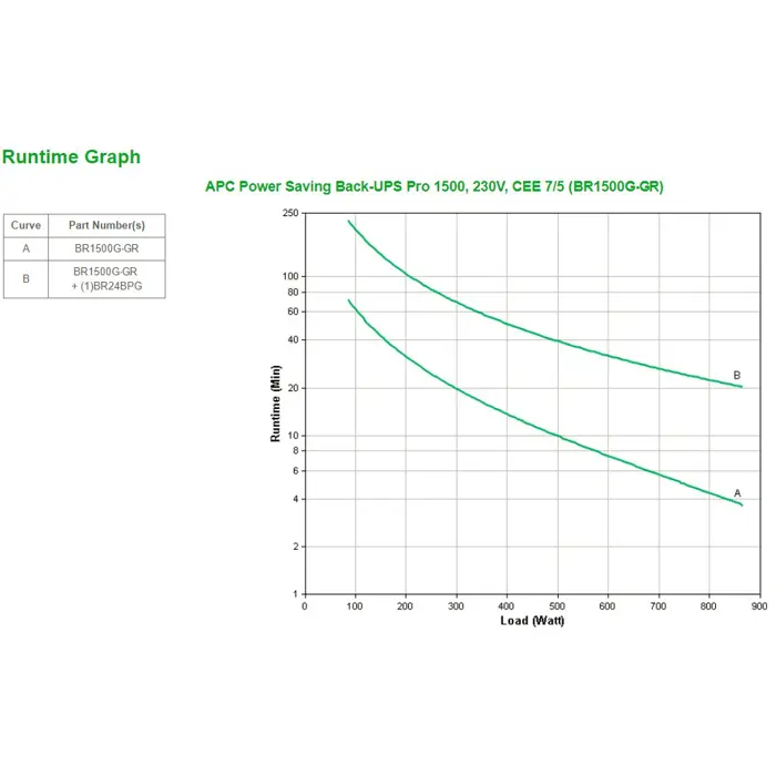 apc-back-ups-pro-uninterruptible-power-supply-ups-line-inter-76901-zsiapcups0159.webp