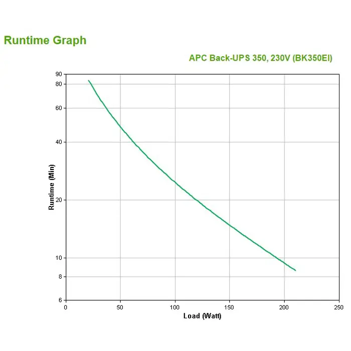 apc-back-ups-uninterruptible-power-supply-ups-standby-offlin-11191-zasapcups0019.webp