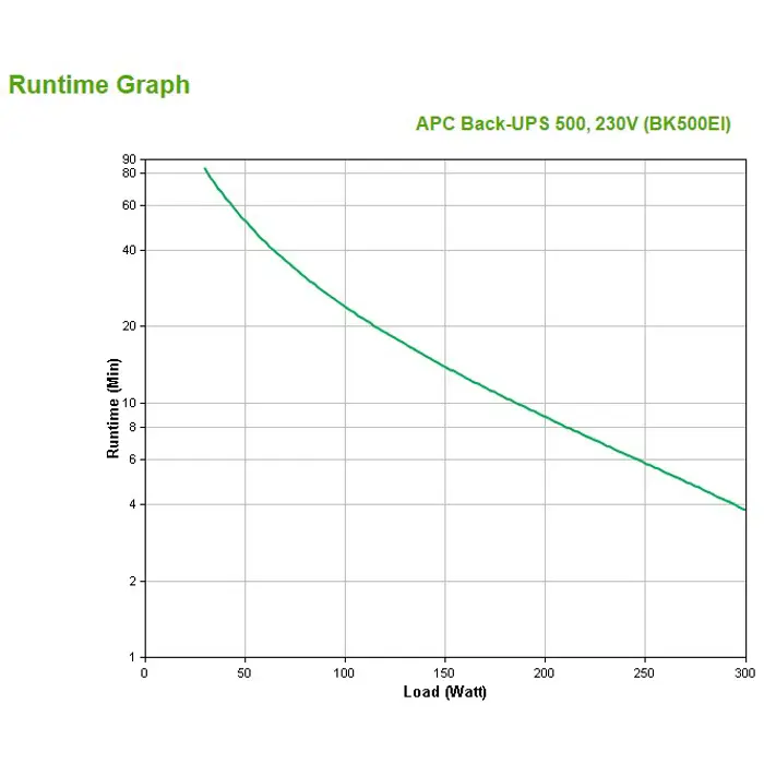 apc-back-ups-uninterruptible-power-supply-ups-standby-offlin-64262-zsiapcups0197.webp