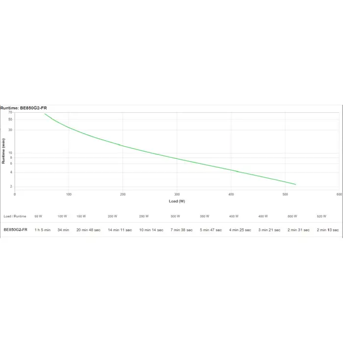 apc-be850g2-fr-uninterruptible-power-supply-ups-standby-offl-15162-zsiapcups0187.webp