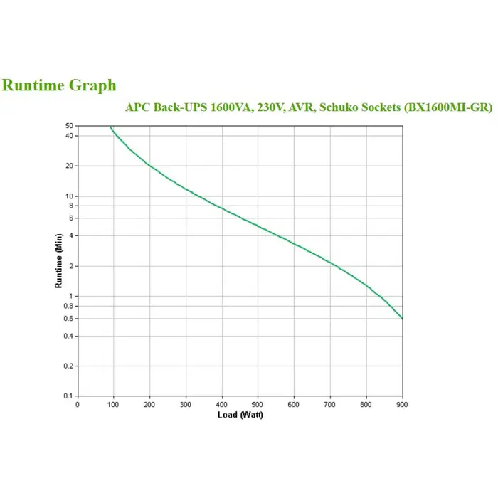 apc-bx1600mi-gr-uninterruptible-power-supply-ups-line-intera-38794-zsiapcups0233.webp