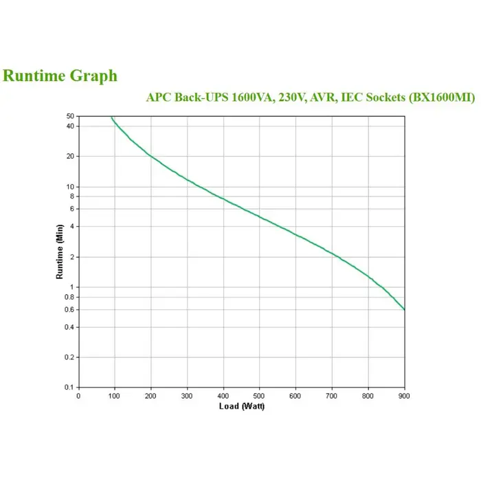 apc-bx1600mi-uninterruptible-power-supply-ups-line-interacti-43512-zsiapcups0113.webp