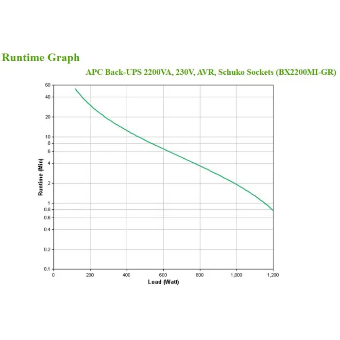 apc-bx2200mi-gr-uninterruptible-power-supply-ups-line-intera-70249-zsiapcups0199.webp