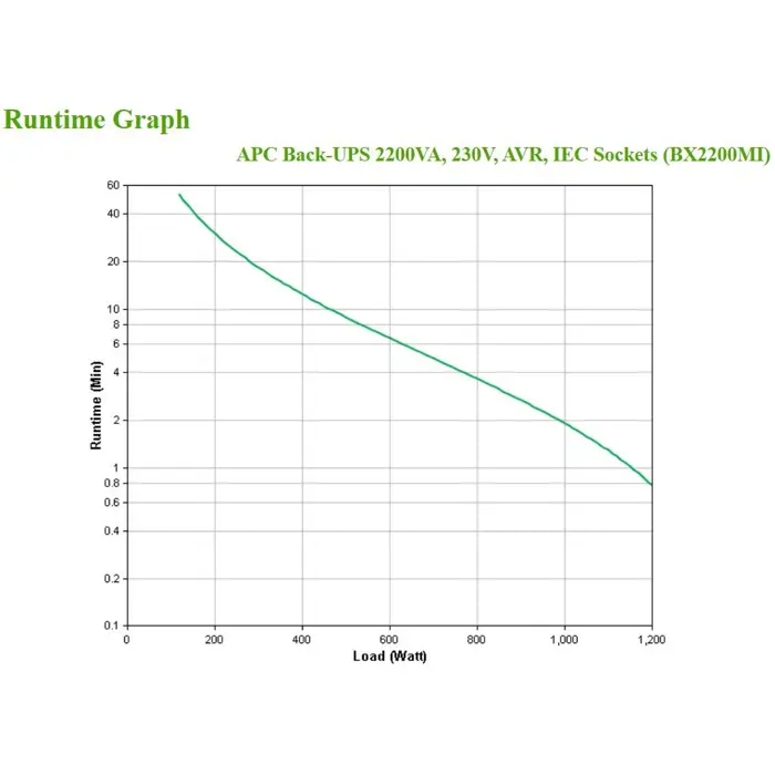 apc-bx2200mi-uninterruptible-power-supply-ups-line-interacti-63084-zsiapcups0088.webp