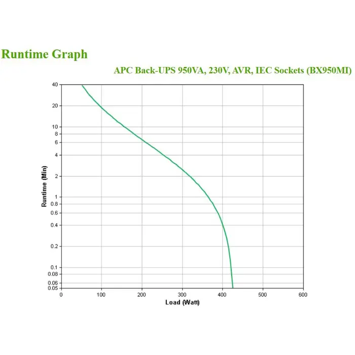 apc-bx950mi-uninterruptible-power-supply-ups-line-interactiv-9664-zsiapcups0186.webp