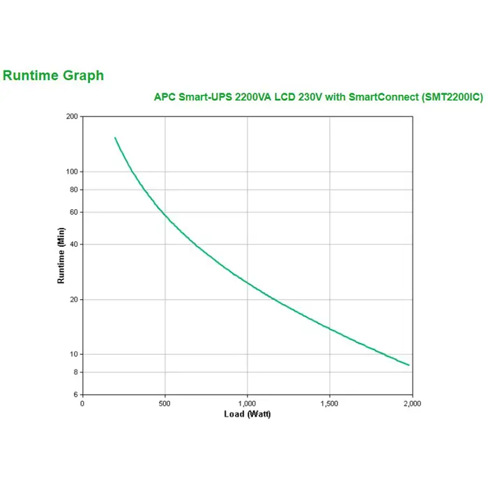 apc-smart-ups-2200va-uninterruptible-power-supply-ups-line-i-85121-zsiapcups0226.webp