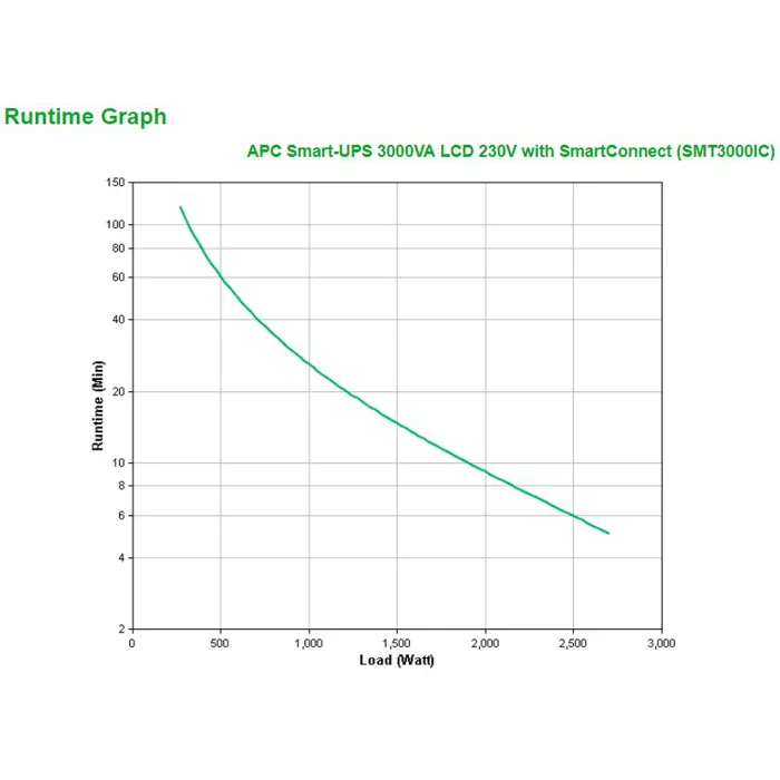 apc-smart-ups-line-interactive-3kva-tower-230v-8x-iec-c132x--79505-zsiapcups0041.webp