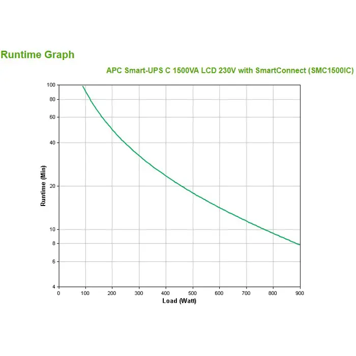 apc-smart-ups-smc1500ic-8x-c13-usb-smartconnect-1500va-60089-zsiapcups0154.webp