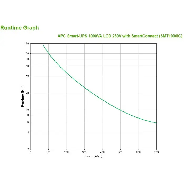 apc-smart-ups-smt1000ic-8x-c13-usb-smartconnect-1000va-15592-zsiapcups0191.webp