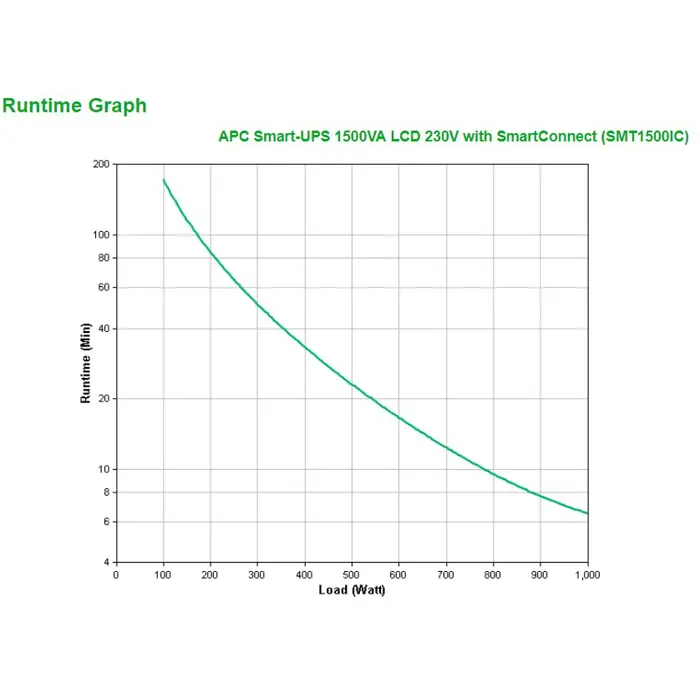 apc-smart-ups-smt1500ic-8x-c13-usb-smartconnect-1500va-23288-zsiapcups0188.webp