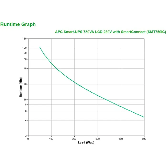 apc-smart-ups-smt750ic-6x-c13-usb-smartconnect-750va-64553-zsiapcups0217.webp