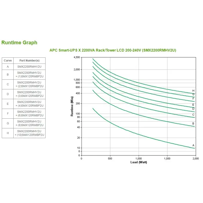 apc-smart-ups-x-line-interactive-2200va-racktower-convertibl-87707-zasapcups0131.webp