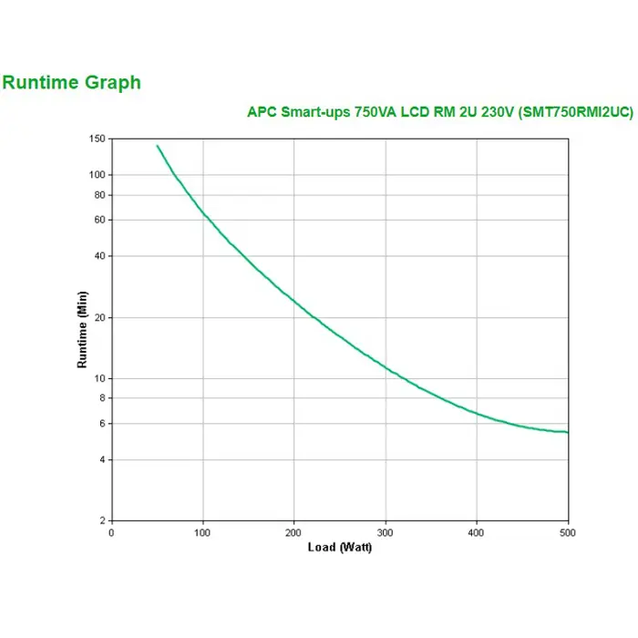 apc-smt750rmi2uc-uninterruptible-power-supply-ups-line-inter-12324-zsiapcups0158.webp