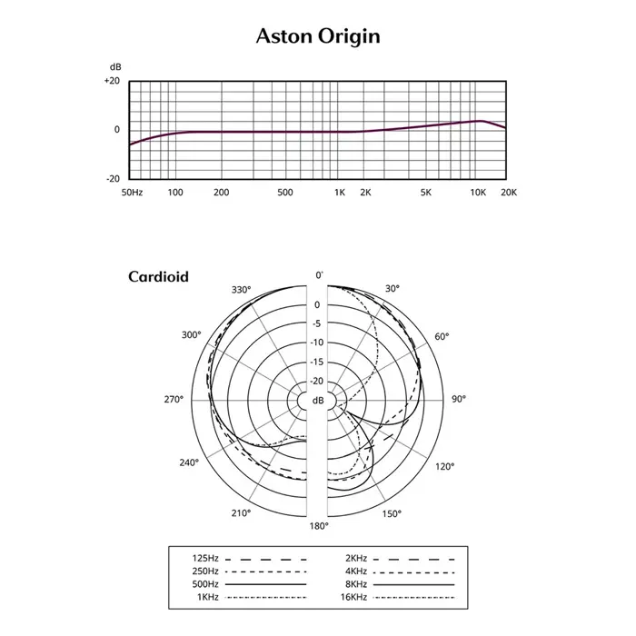 aston-origin-steel-studio-microphone-2550-wlononwcrcpgm.webp