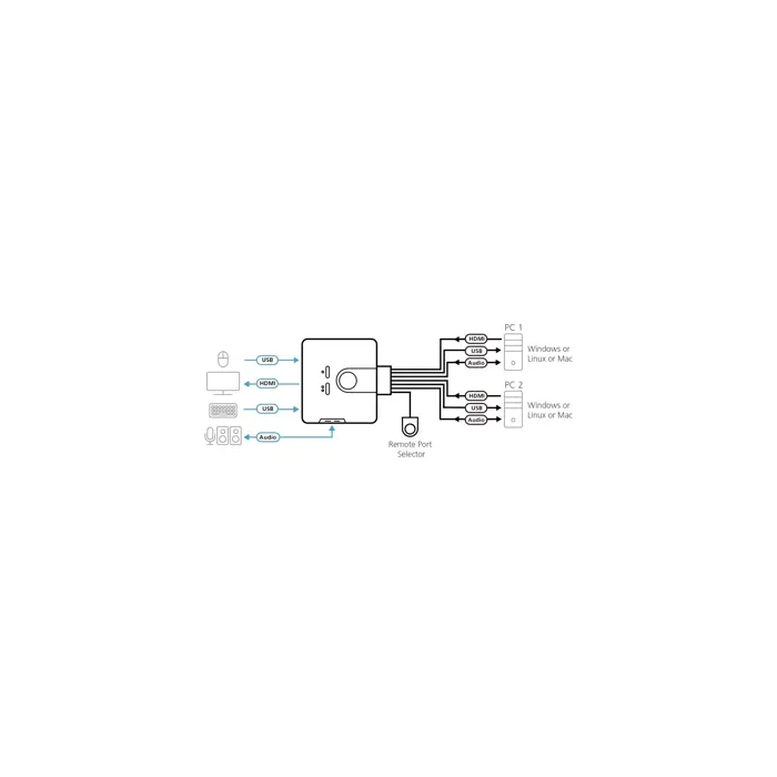 aten-2-port-usb-hdmi-kvm-switch-with-audio-74873-sewateprm0094.webp