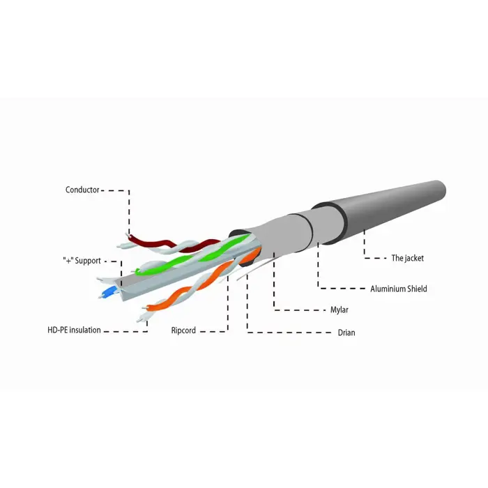 gembird-cat6-ftp-100m-networking-cable-grey-futp-ftp-38834-siegemkab0018.webp