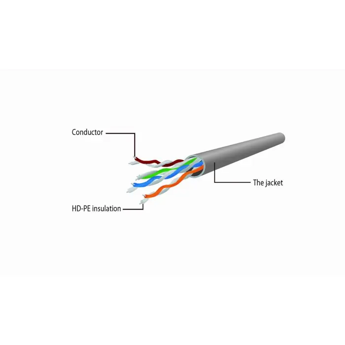 gembird-pp6u-05m-networking-cable-white-cat6-uutp-utp-95329-kgwgempat0045.webp