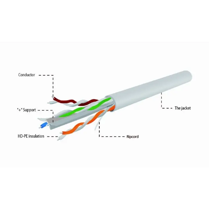 gembird-upc-6004se-sol100-networking-cable-grey-305-m-cat6-14915-kgwgemsic0020.webp