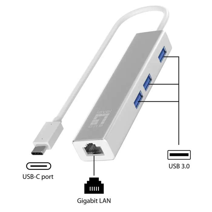 levelone-gigabit-usb-c-network-adapter-with-usb-hub-66121-wlononwcramz2.webp