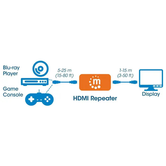 manhattan-hdmi-repeater-4k60hz-active-boosts-hdmi-signal-up--35007-permnhspl0004.webp