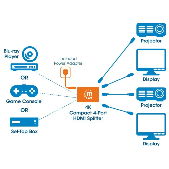 manhattan-hdmi-splitter-4-port-compact-4k30hz-displays-outpu-7915-wlononwcrafgc.webp
