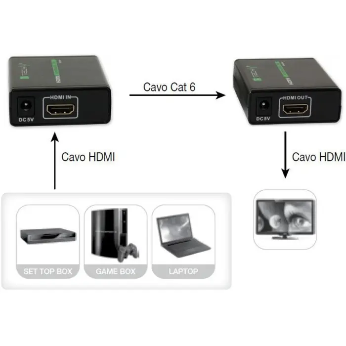 techly-amplifier-hdmi-full-hd-up-to-60m-of-cable-cat-6-6a-7--78288-perthlspl0001.webp