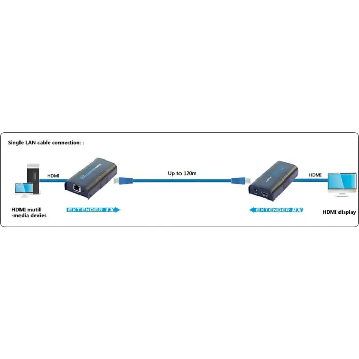 techly-amplifier-splitter-hdmi-over-ip-network-idata-extip-3-15256-perthlspl0005.webp