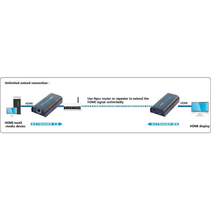 techly-amplifier-splitter-hdmi-over-ip-network-idata-extip-3-17701-perthlspl0005.webp