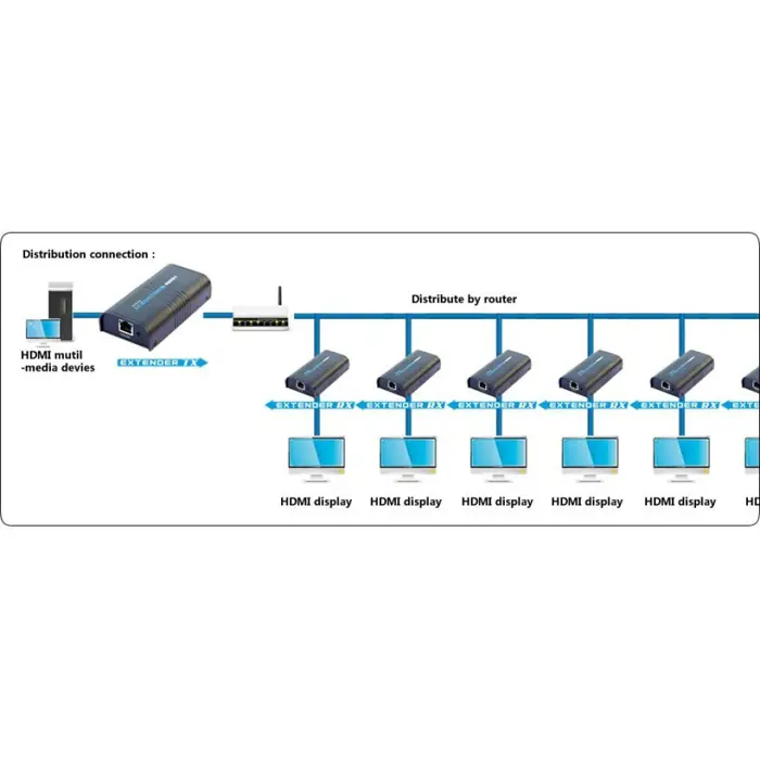 techly-amplifier-splitter-hdmi-over-ip-network-idata-extip-3-29685-perthlspl0005.webp