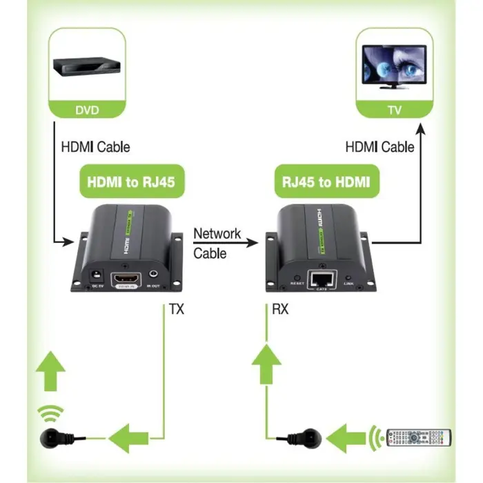 techly-extender-hdmi-full-hd-on-cable-cat5e-6-6a-7-max-60m-a-35833-perthlspl0002.webp