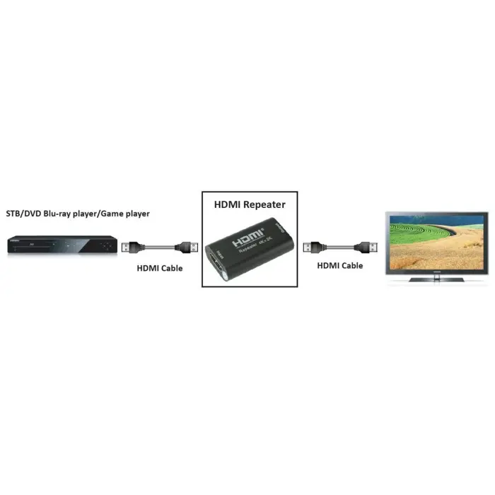 techly-hdmi-20-4k-uhd-3d-repeater-up-to-40m-46086-perthlspl0011.webp