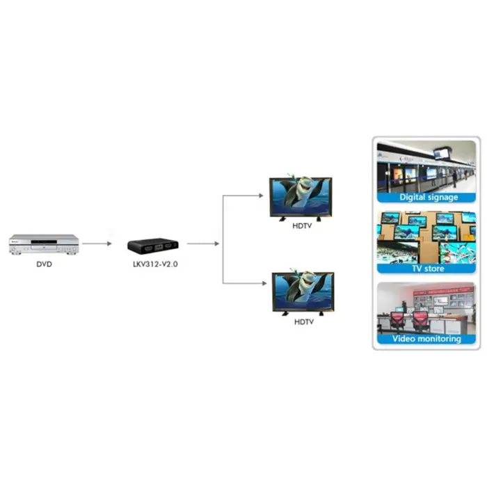 techly-idata-hdmi2-4k2-video-splitter-hdmi-2x-hdmi-56464-perthlspl0009.webp