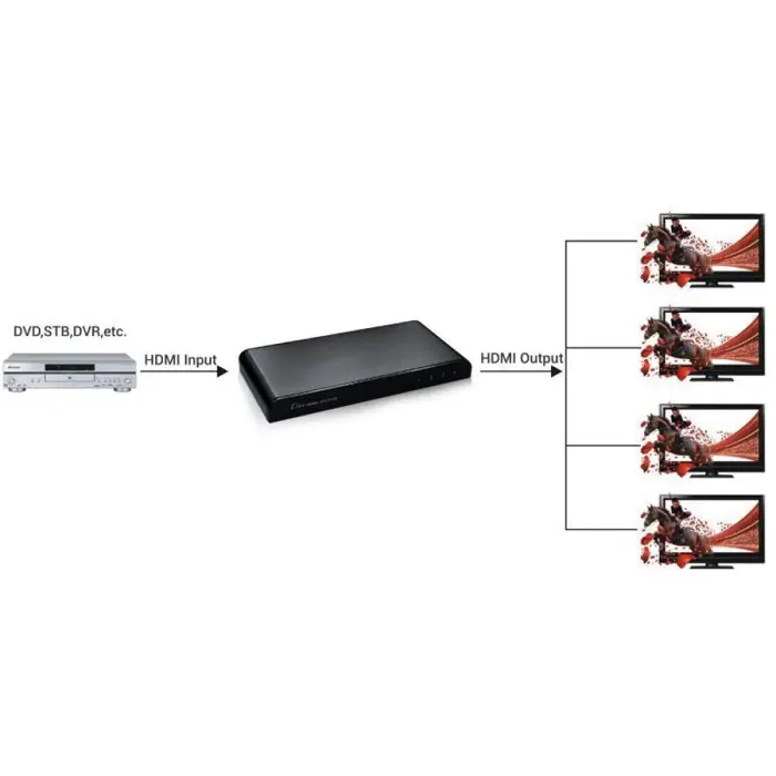 techly-splitter-hdmi-20-4k-uhd-3d-4-way-6967-wlononwcrafk7.webp