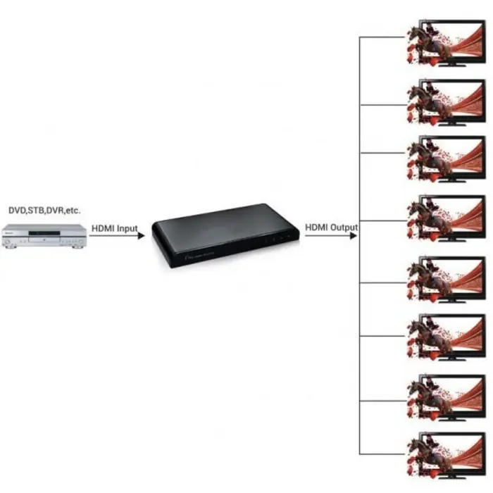 techly-splitter-hdmi-20-4k-uhd-3d-8-way-97169-wlononwcrainy.webp