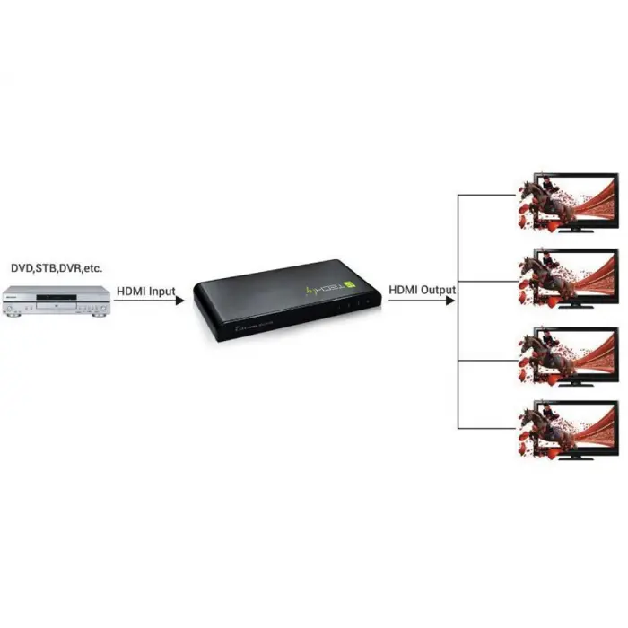 techly-splitter-hdmi-4-way-4k2k-idata-hdmi-4k4-18303-perthlspl0008.webp